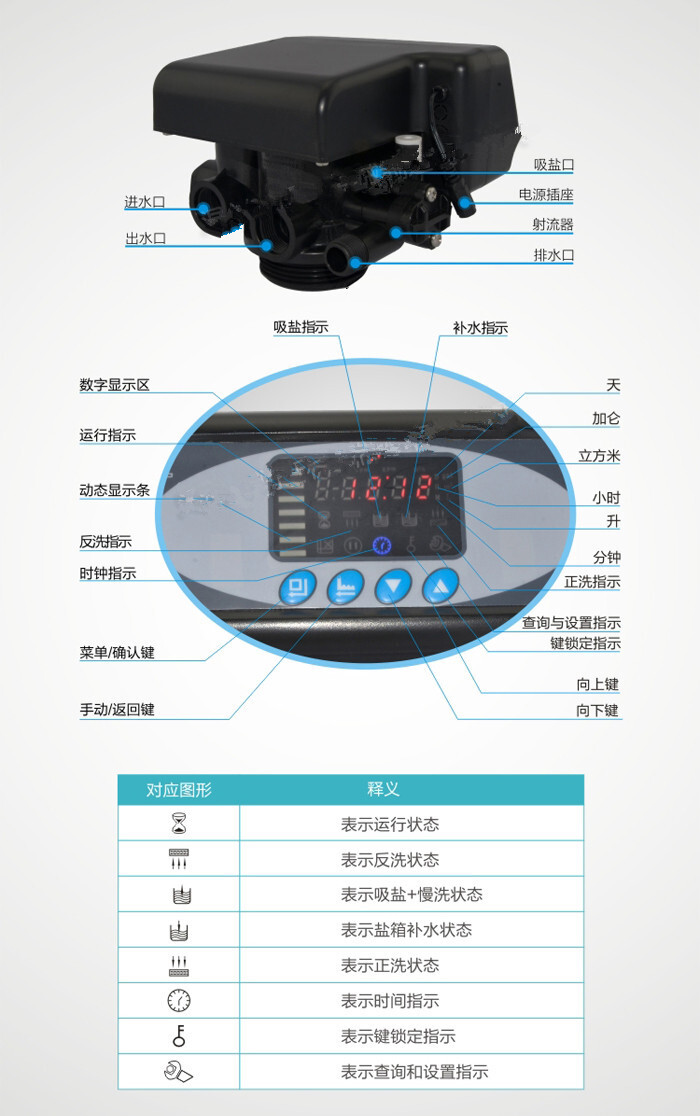 軟水機 水處理設備 潤新軟化水處理機 水質處理器