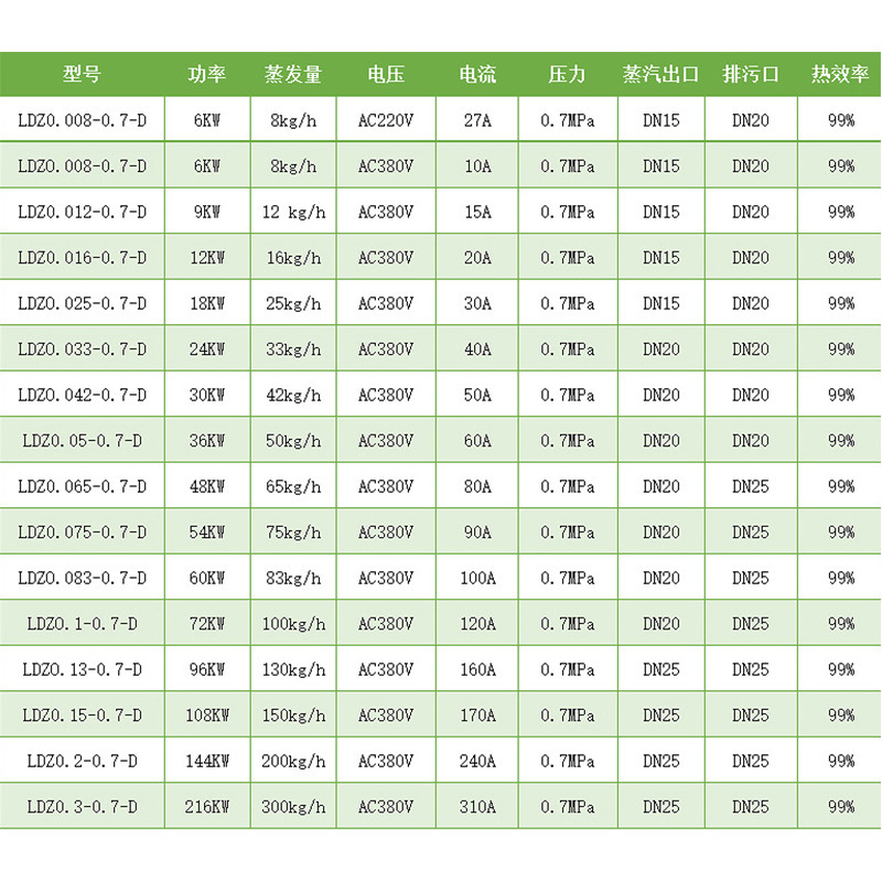 Supply of electromagnetic frequency steam generators.