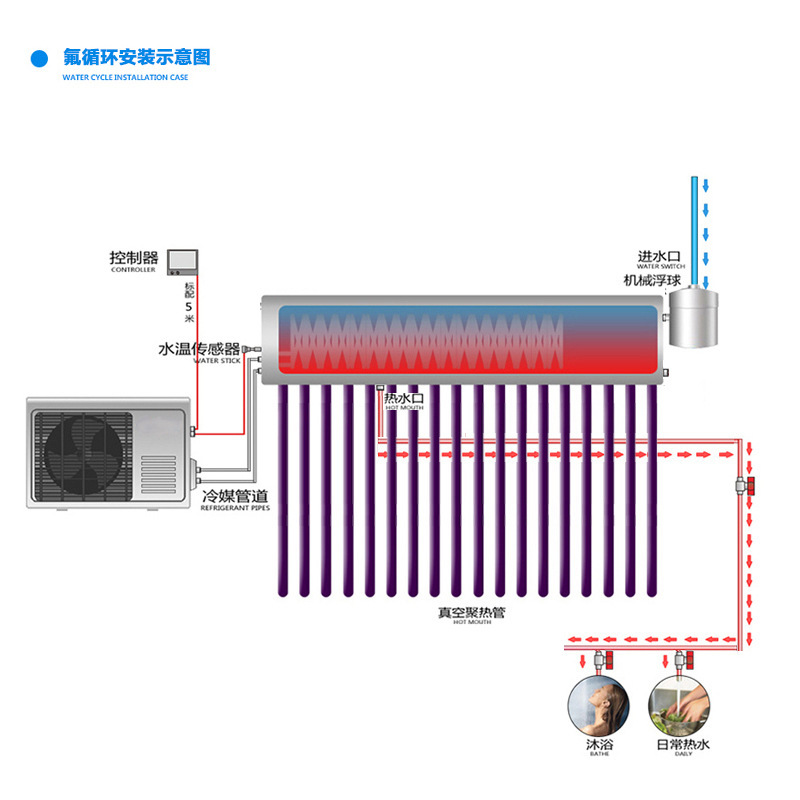 太空能热水器太阳能空气能24管30管家用太空能热水器改装