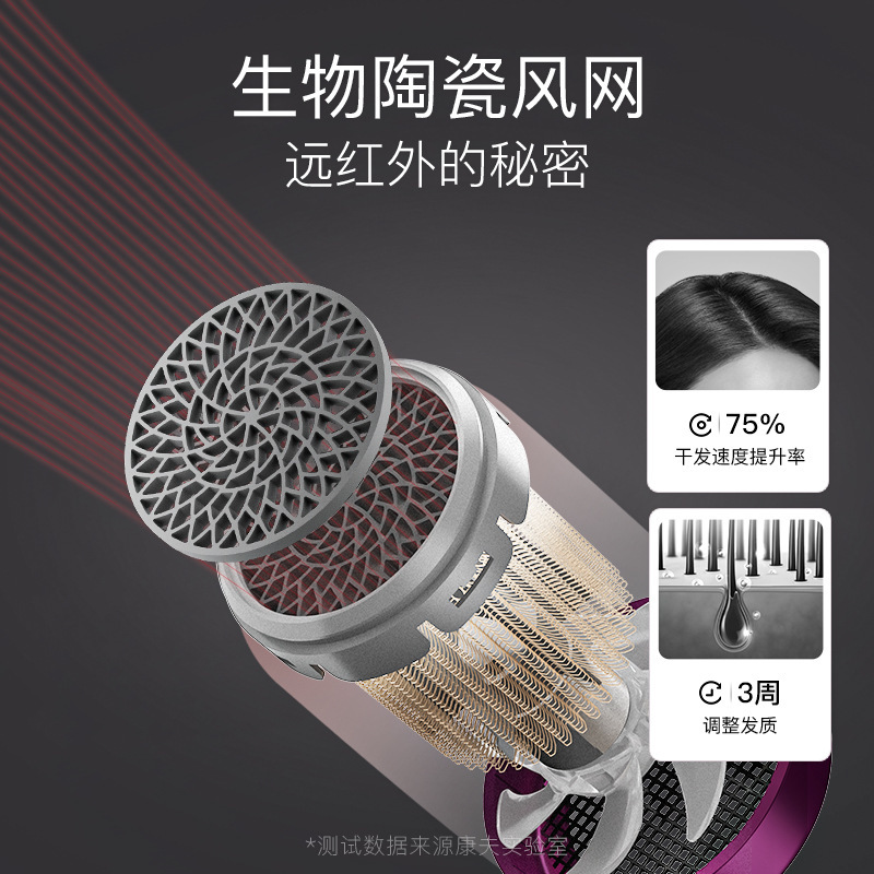 Gió dự trữ giữ nhiệt độ nóng, năng lượng thấp, tốc độ thấp, tốc độ nhanh, tốc độ cao, máy thổi tự động.
