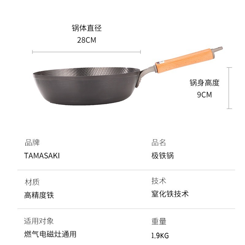 Cái chảo mới của Nhật Bản, 28 cái chảo rán màu.
