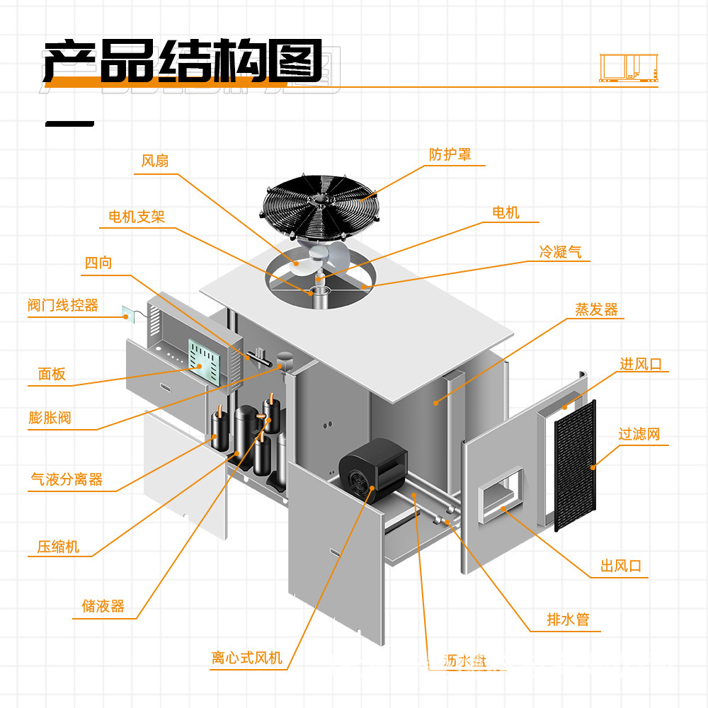 跨境批發外貿出口美國工業商用大型屋頂式空調 air conditioner