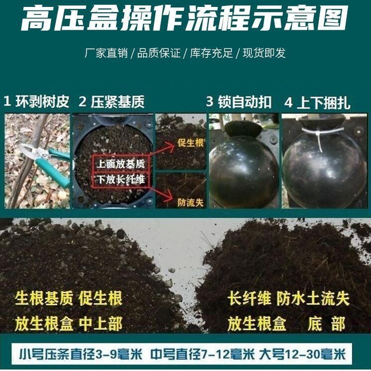 Một chiếc hộp sinh sản áp suất cao của cây với một người làm vườn bằng nhựa với một cây áp suất cao và một quả bóng rơm.