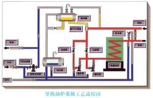 Chất lượng tổng hợp khí hydro nóng ở Đại Yên, hạt Kanhua, Thượng Hải, Trung Quốc