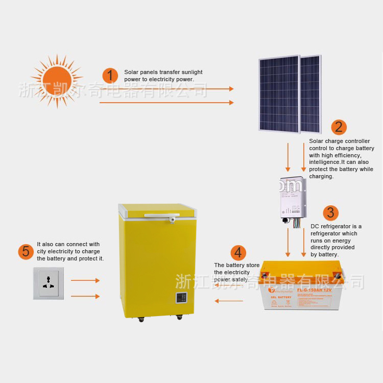 12/24V Solar freezer solar freezer 108L straight-to-peer freezer DC Refrigerator