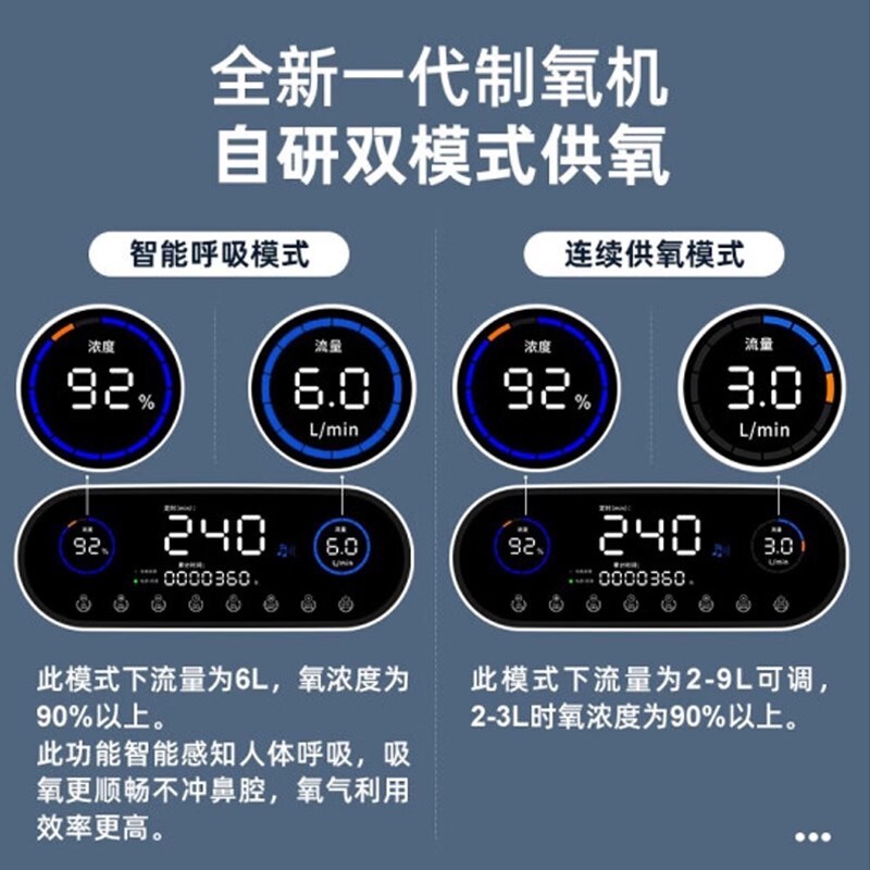 心諾3L家用製氧機老人智能吸氧機醫用級小型便攜式氧氣機帶霧化