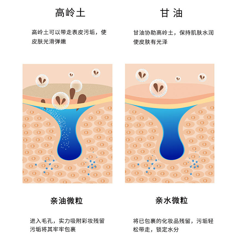 煙酰胺曬後修復面膜 補水保溼細緻毛孔睡眠免洗凝膠面膜女巫面膜