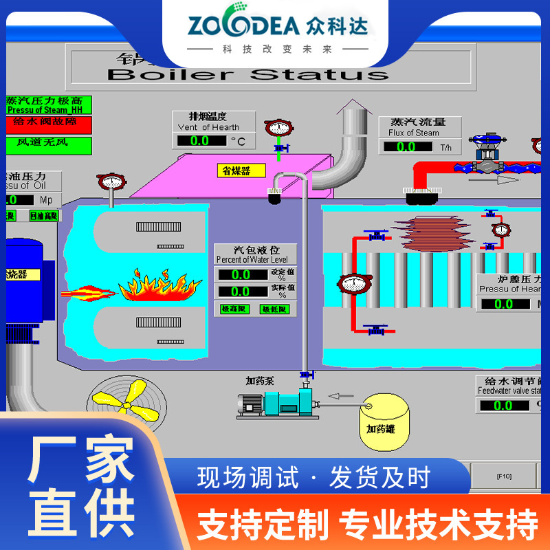 锅炉系统 PLC编程 触摸屏组态 非标设计 现场调试