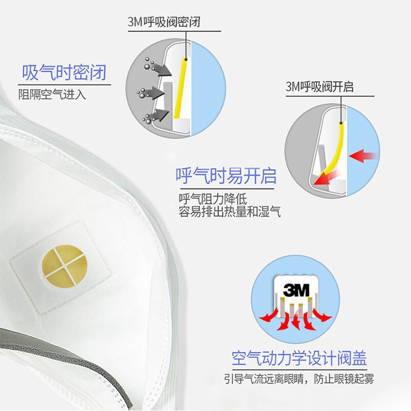 3M9324CN+head FFP-class 2 with air-respiratory valve shield PM2.5 mask