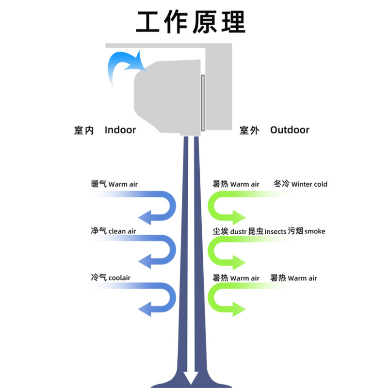 ความเงียบของการค้าในราคาของ OEM Air Book ODM