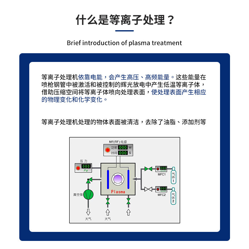 Shanghai Power Coronash Full Plasma Washer