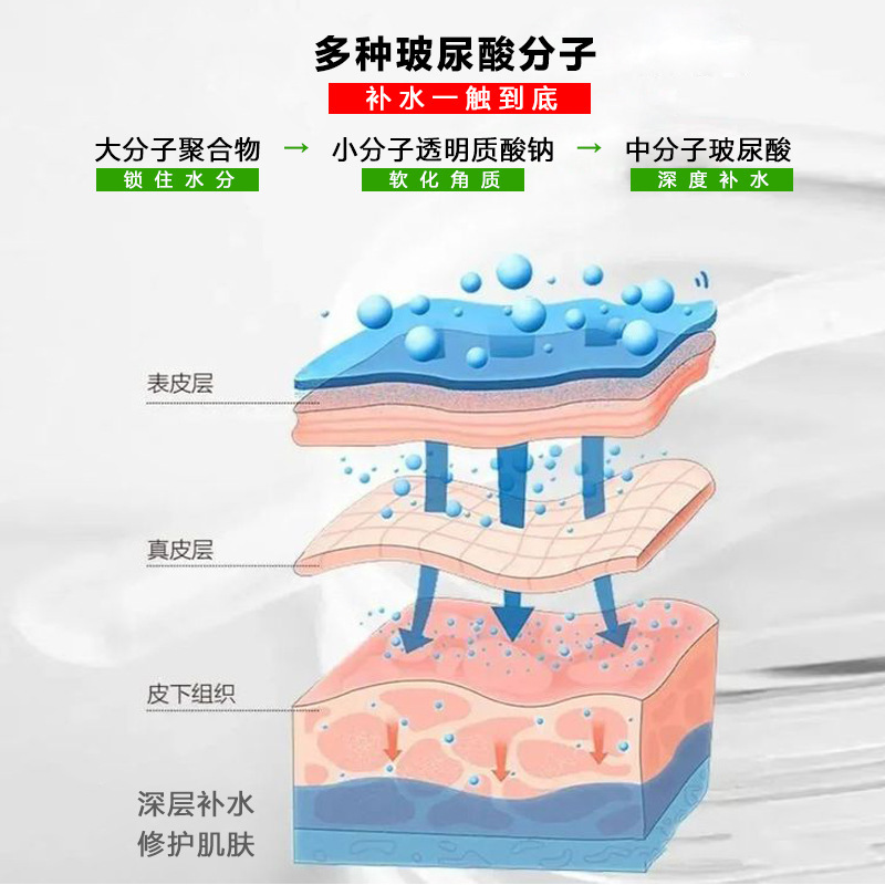 주름을 잡는 액체 보다는 더 단단한 얼굴 젖은을 지키기 위하여, 그래서 얼굴은 감퇴와 퇴색에서 보호됩니다.