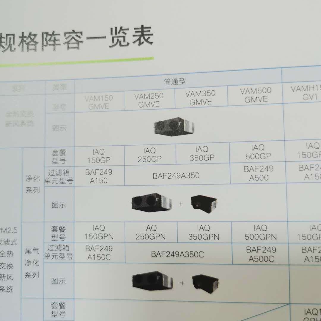 IAQ150 2 3 0GPHNH PM2.5 1개 새로운 풍력 시스템을 교환하는 완전히 새로운 필터