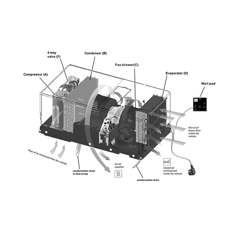 교차 국경 외국 무역 차량 품 AC 전기 차량 냉장고 220 V/115 V SV RV AC