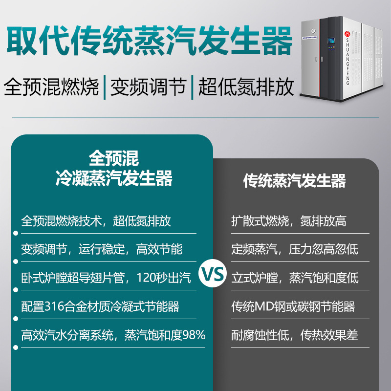 雙峯全預混1噸燃氣蒸汽發生器超低氮液化氣鍋爐2噸天然氣商用工業