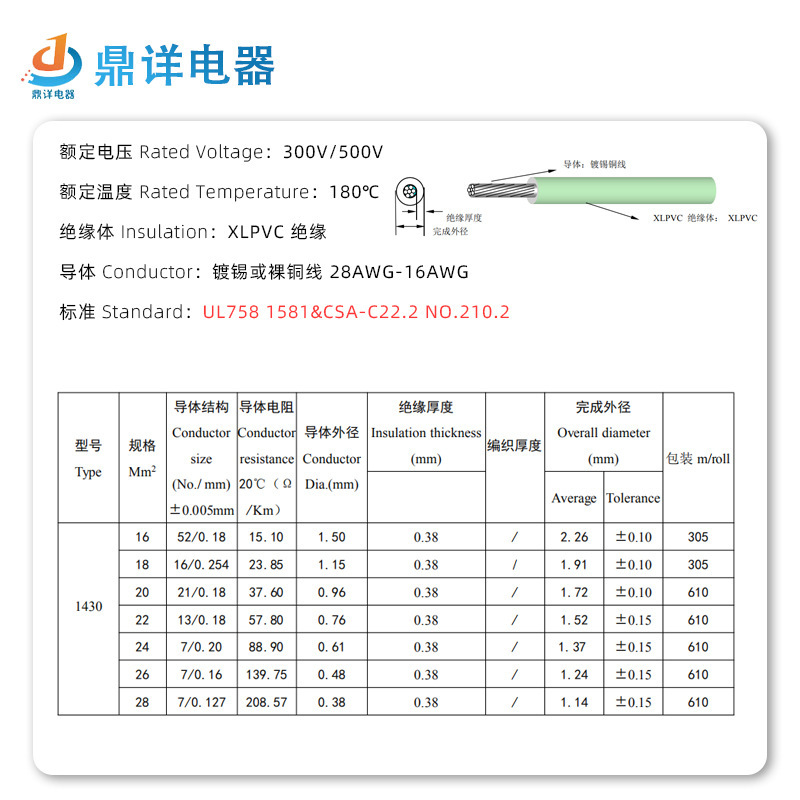 โดยตรงขายของ PVC PVC ฉนวนลวด 105, สําหรับ UL 1430 #22awg