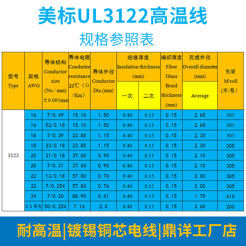 UL3122 Silicon-weaving line high-temperature silicon-gel electronic connection line ectoline copper core wire 0.75mm2