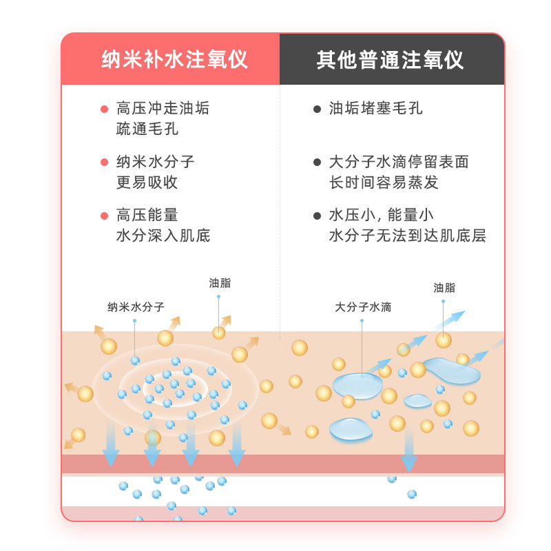 Water recharger aerobics hand-held sprayer aerobics high-pressure water cosmetology instrument for household wetting