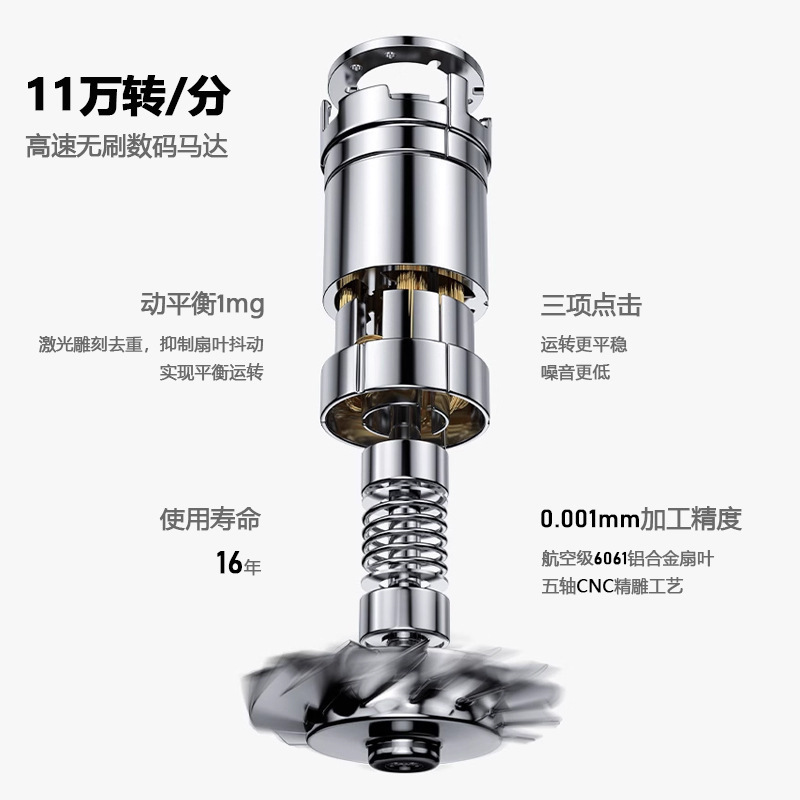 Những người không sấy khô sử dụng năng lượng tiêu cực cao, cùng sức mạnh với Sam North.