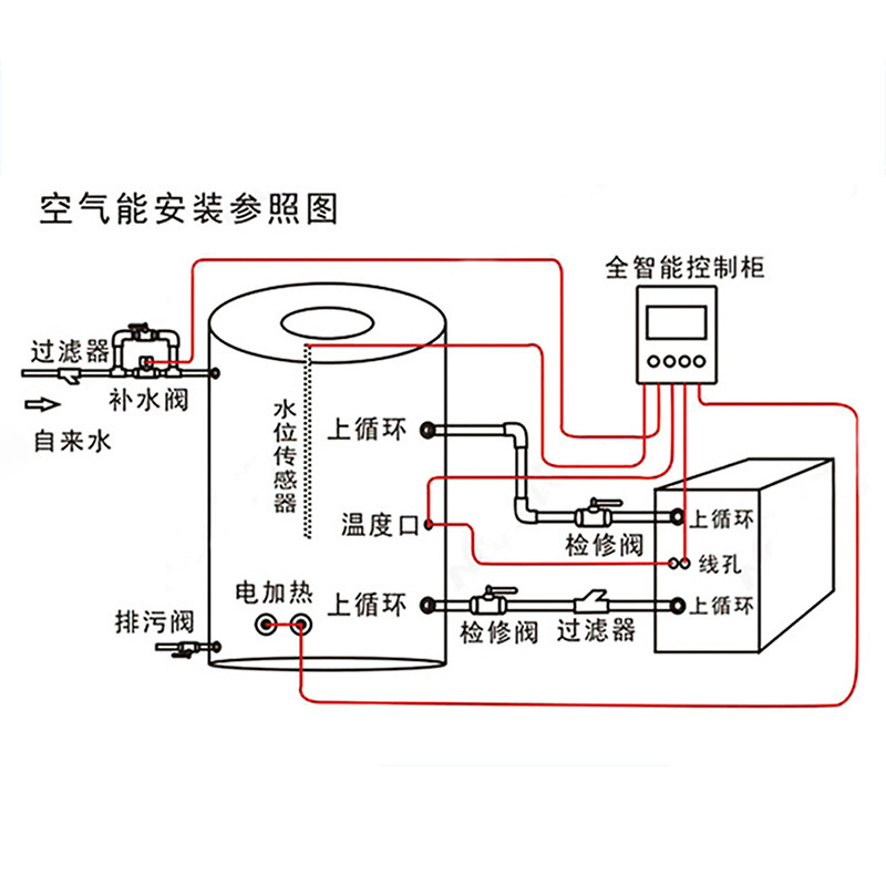 空氣能熱水器商用大容量3匹1噸 3P2噸賓館出租屋空氣源熱泵機組