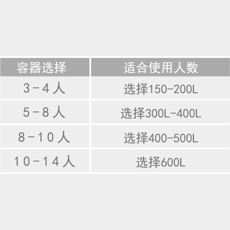 แผงควบคุมความร้อนของน้ําแสงอาทิตย์ อัตโนมัติ รดน้ําเต็มที่