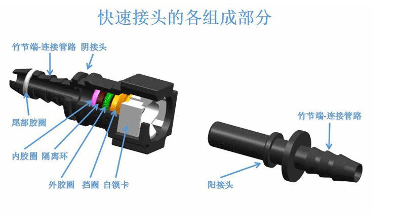 The urea enters the tube, the jets free the J6L wood for the fuel pipeline SCR system to connect the road plant.