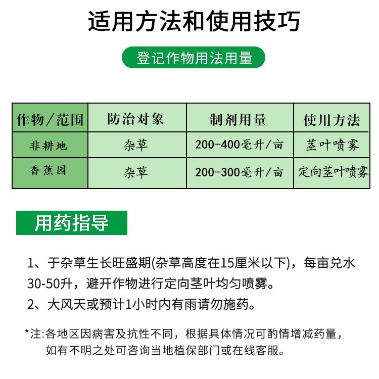 20% lượng amoni amoni photpho.