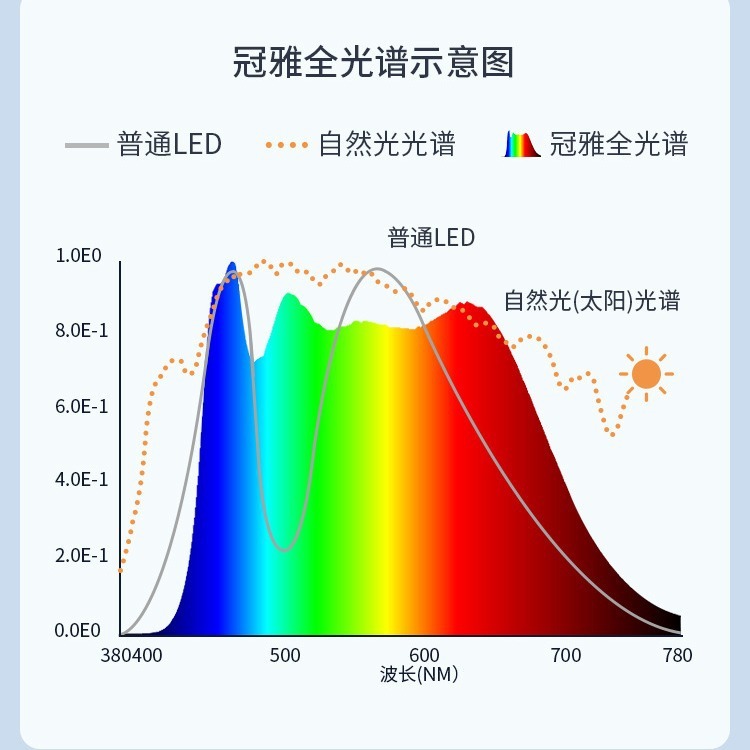 严选全光谱护眼台灯学生专用护眼led台灯儿童护眼灯学习灯阅读灯