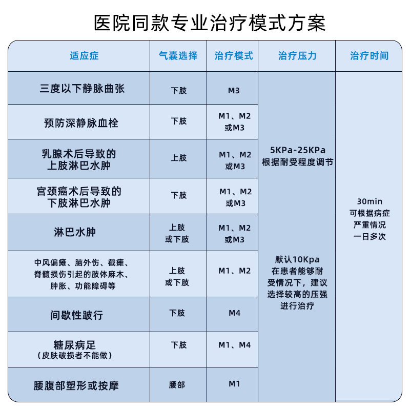 龍之傑空氣波治療儀醫用乳腺術後淋巴水腫預防靜脈血栓腹股溝水腫