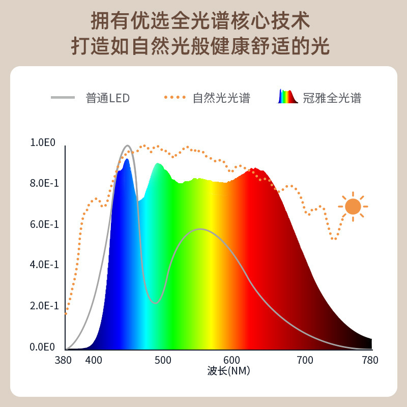 All-spectrum eye-sighting lamp for children, light-reading light, light-sighting light for led students