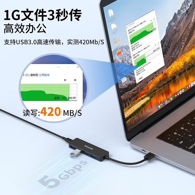 SWR1603, Philips Outreach, mở rộng máy tính với bốn phần mở rộng Tyep-Cusb