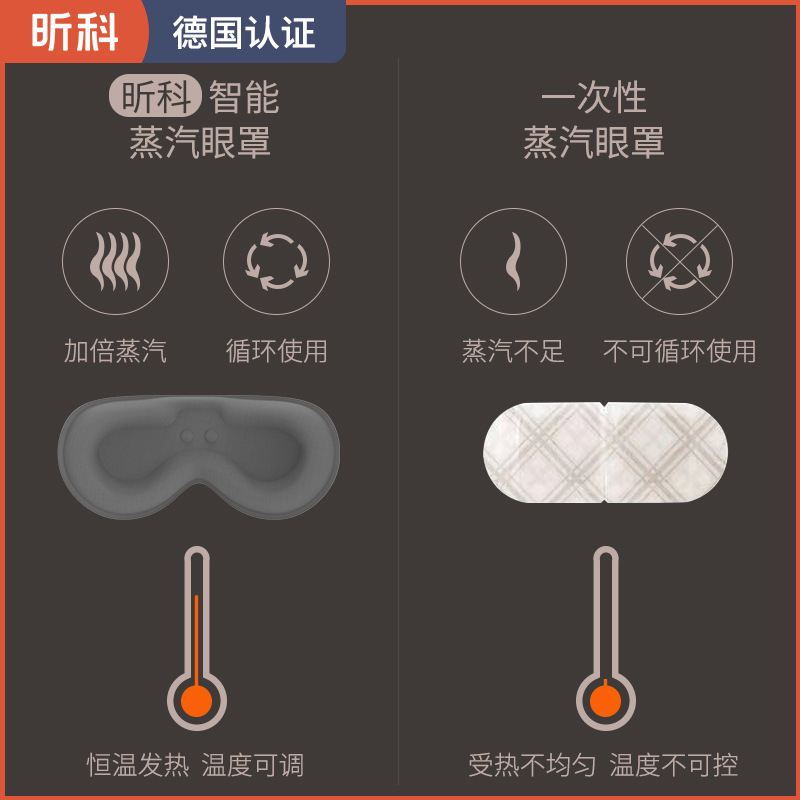 昕科 恆溫蒸汽眼罩usb電加熱熱敷發熱睡眠遮光定製3D護眼罩