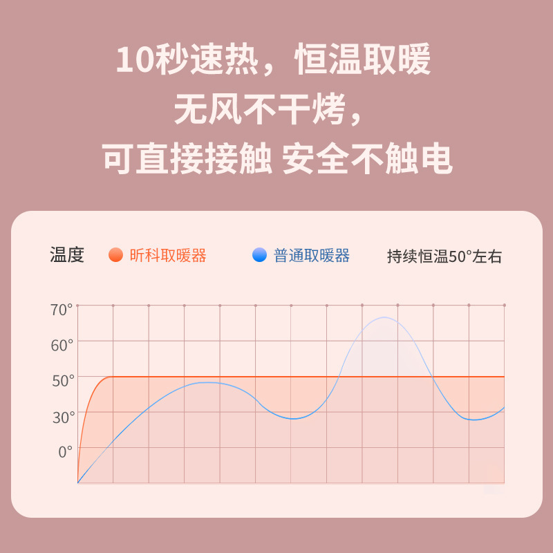 昕科跨境暖腳器電加熱可摺疊立式暖腳神器寶辦公室桌下節能取暖器