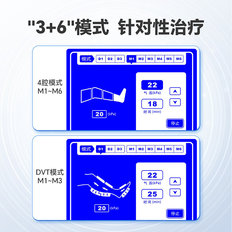 longest龍之傑空氣波治療儀 YZ-2311S預防淋巴水腫中風DVT氣套