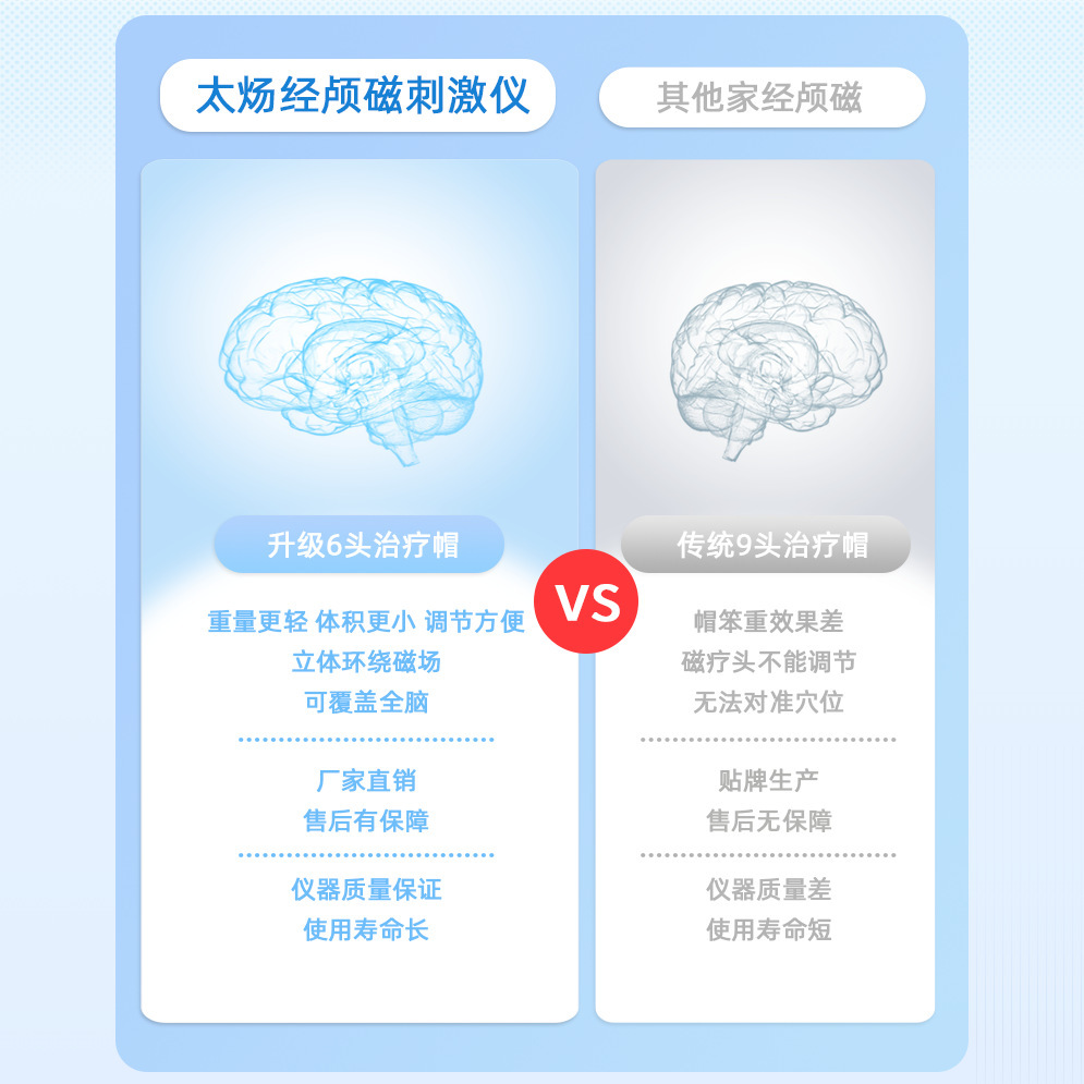 NL06家用經顱磁刺激治療儀腦循環rTMS顱內磁場腦梗偏癱失眠焦慮