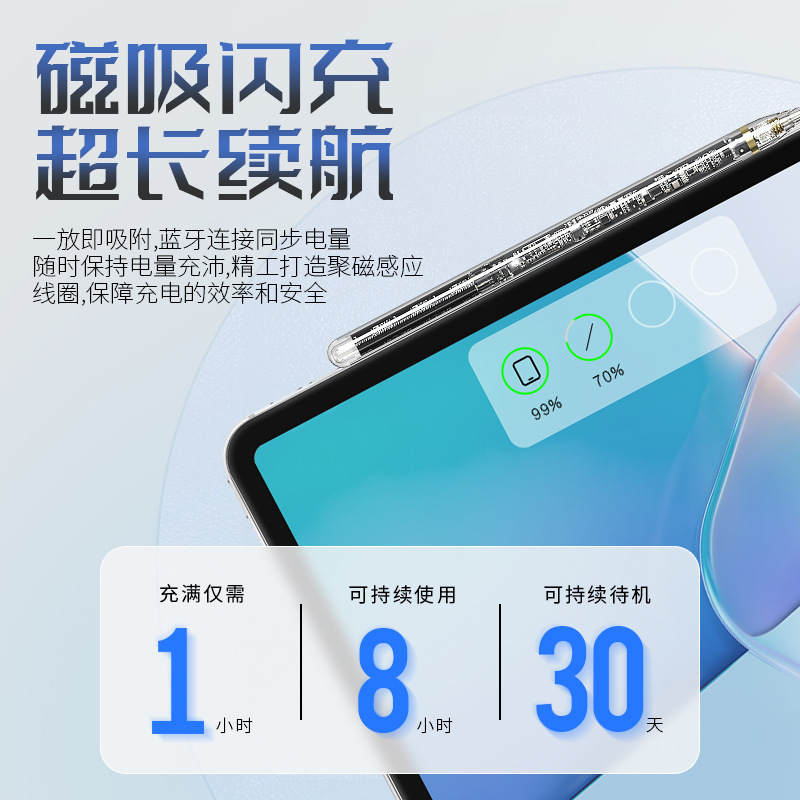 Viết từ xa trong suốt được áp dụng cho các bút bảng thế hệ thứ hai
