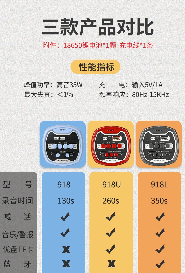 便攜式擴音器手持喊話器賣貨宣傳地攤叫賣機雙電池喇叭大聲公