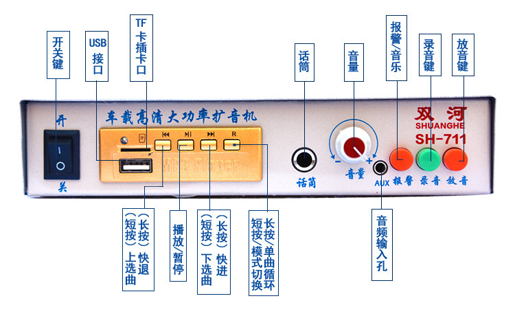 เครื่องขยายเสียงรุ่นใหม่ รุ่น 12V ที่วางยอดด้วยเครื่องขยายเสียงชั้นสูง ส่งเสริมปลั๊กเมนเฟรมของรถติดเข้าไปในดิสก์