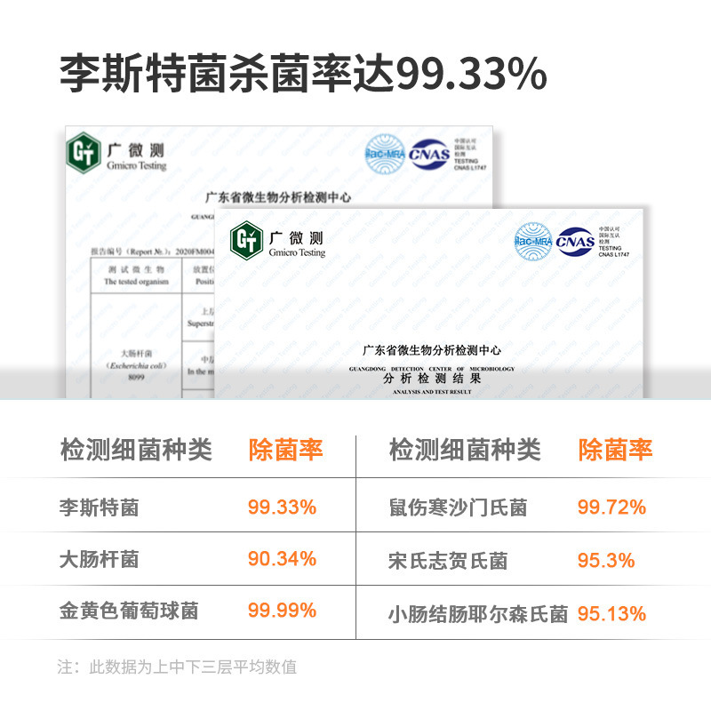 直播抖音網紅冰箱除臭空氣去味器冰箱殺菌去異味果蔬保鮮