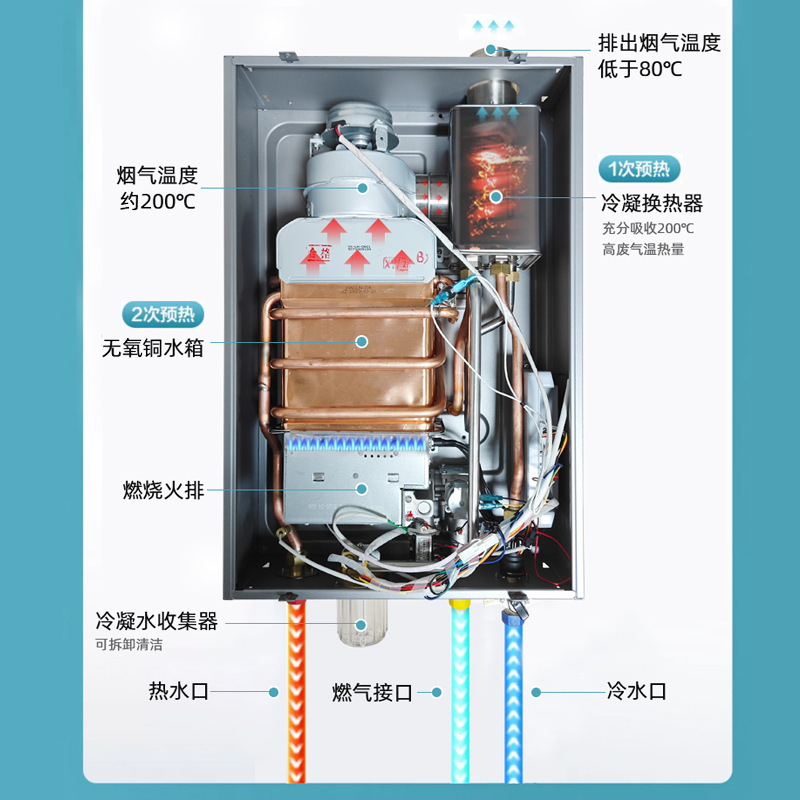 現貨批發即熱式16L升燃氣熱水器家用天然氣強排恆溫零冷水熱水器