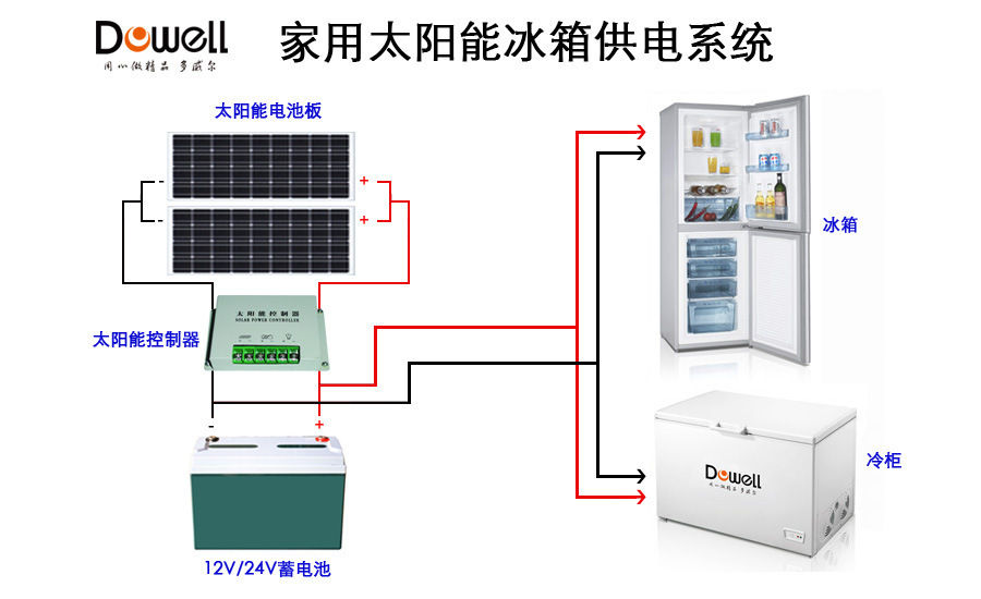 Thiết bị làm mát tùy chỉnh cho tất cả các loại phương tiện mặt trời trong tủ lạnh dòng chảy trực tiếp