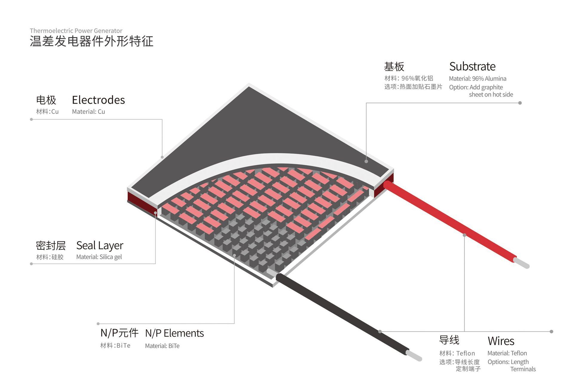 Chip bán dẫn đông lạnh TES-1-07103 Thiết bị cơ điện nhiệt lắp ráp mô-đun tùy chỉnh bán buôn