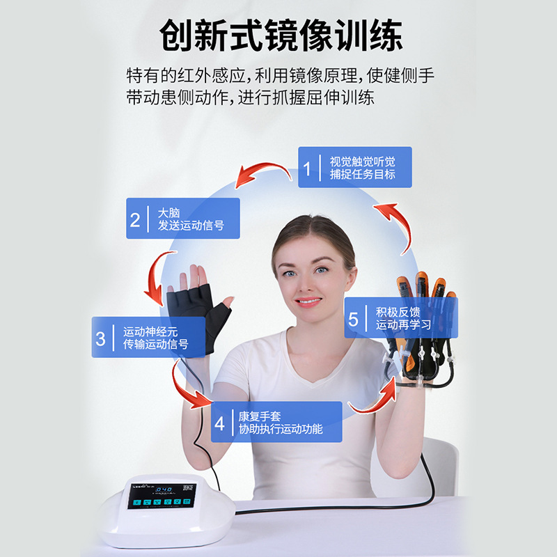 Đôi găng tay người máy phục hồi chức năng, huấn luyện viên phục hồi tay bị liệt, huấn luyện viên phục hồi ngón tay.