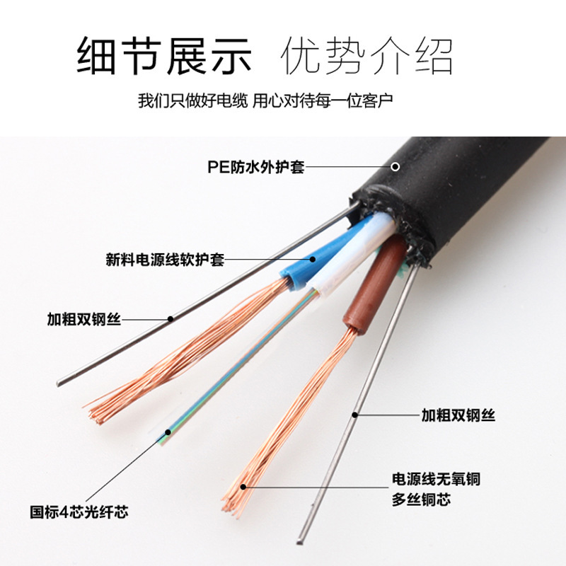 Kết hợp sợi dây cáp kết hợp sợi sợi tơ song song với nhau được nối với đường dây điện là 48,12 nhân của 250.000 GB