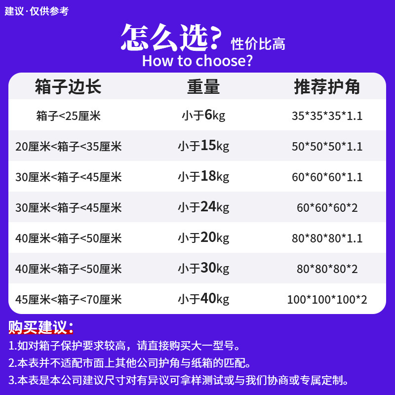 Những tấm bìa cứng ba mặt và túi chuyển tiếp khó để bảo vệ đồ nội thất ở góc phố, chất nhựa đường thẳng màu đen chống rò rỉ.