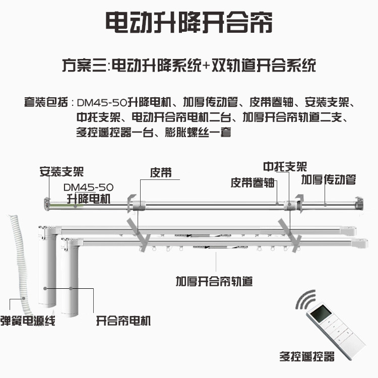 창의 똑똑한 통제는 전체적인 판에 위와 더 낮은 하위 상표 창에 떨어지.