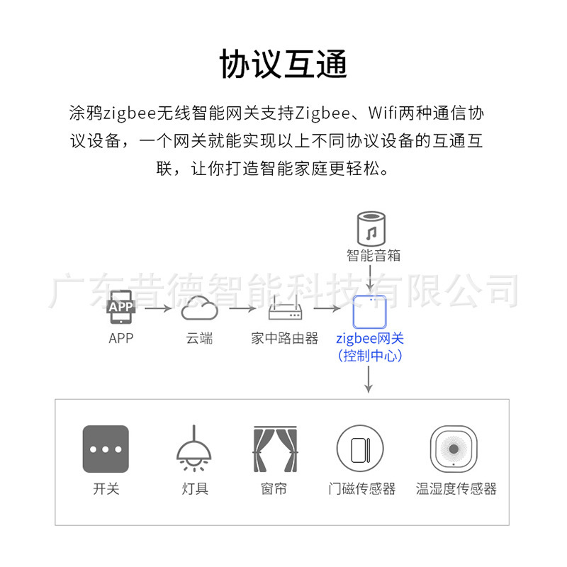 電動窗簾電機塗鴉ZigBee智能跨境專供中英文 APP可選美歐英澳插頭