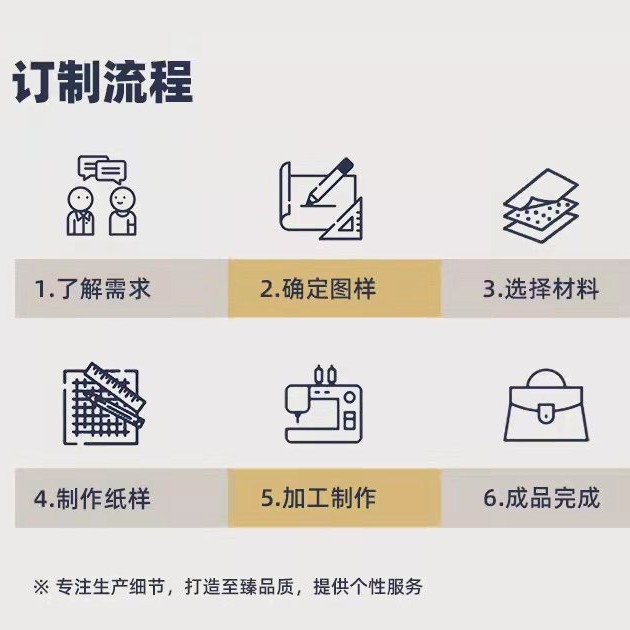 A map of the design of the Handbags foshion bags for foreign trade exports.