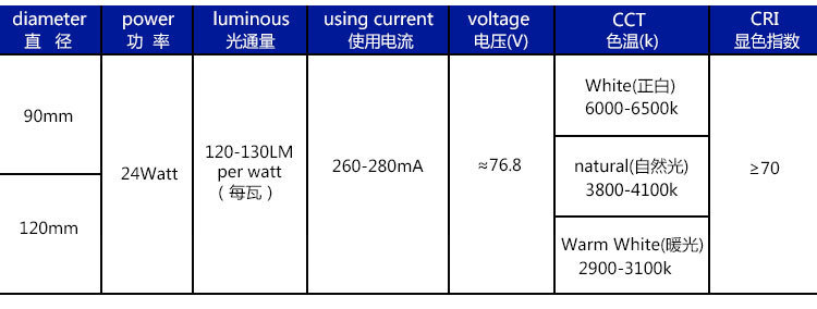 24W 5730 sticker, light bulb, 65-70LM/a white-hot neutral light natural light