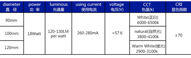 18W lightboard 65-70LM light bulbs 5730 light source